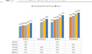 上海迪士尼所有项目一共多少钱 上海迪士尼门票调价