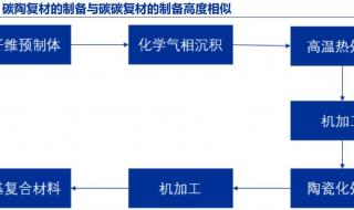 真正的游戏龙头股 七大新兴产业龙头股
