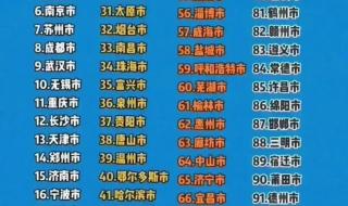 中国百强城市排行 中国百强城市排行