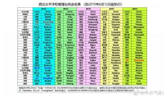 140个台风命名表顺序