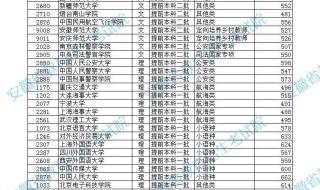 录取结果什么时候公布 录取结果什么时候公布