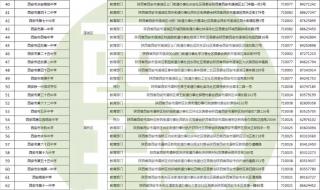 西安高级中学新校区 西安高级中学新校区
