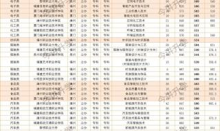 专科录取分数线是几科成绩 专科一批分数线