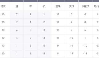 2022世界杯日本分组