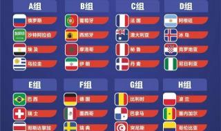 2018年世界杯全过程 2018年世界杯全过程